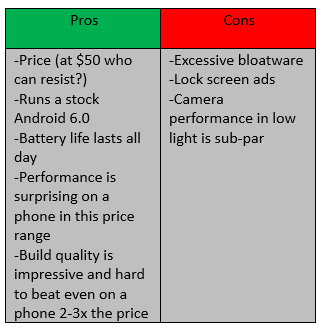 proandcon