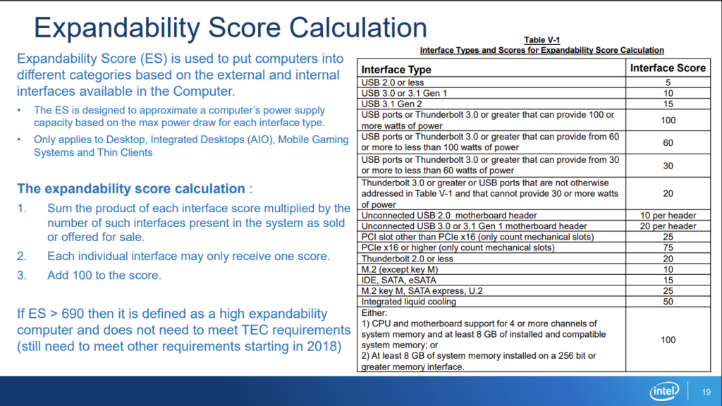 Intel's Expandability Score
